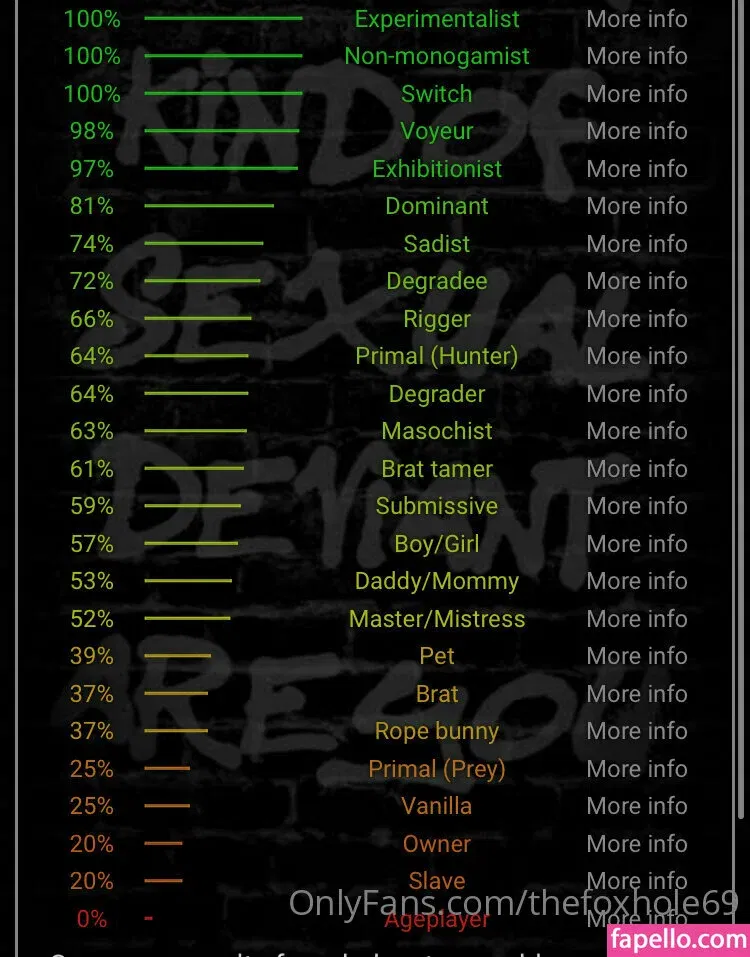 thefoxhole69 Onlyfans Photo Gallery 