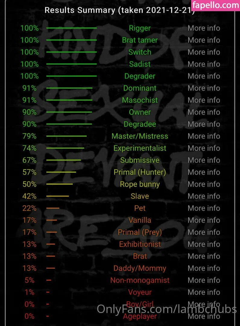 lambchubs Onlyfans Photo Gallery 