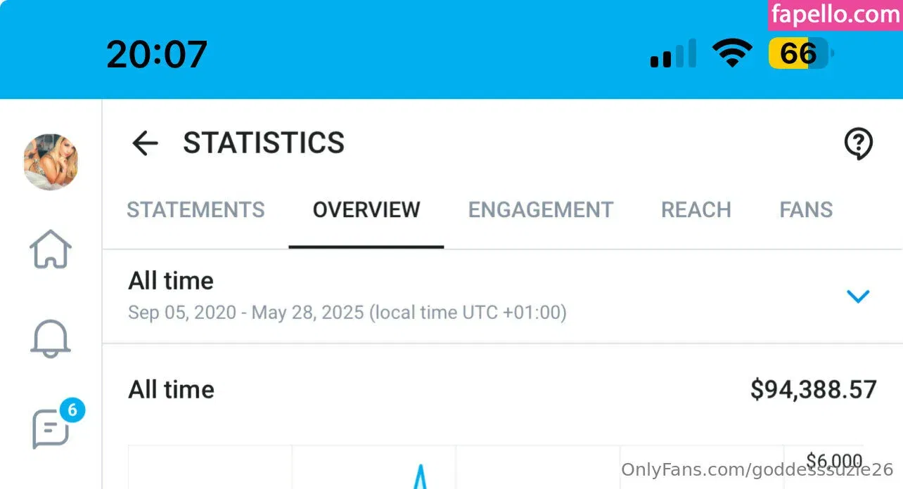 goddesssuzie26 Onlyfans Photo Gallery 