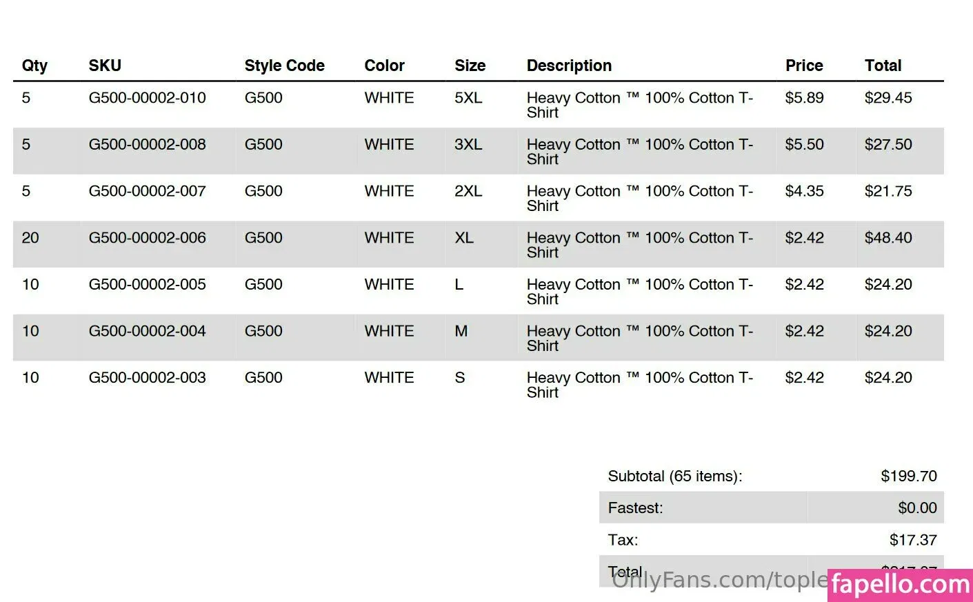 toplesstopicsfree Onlyfans Photo Gallery 