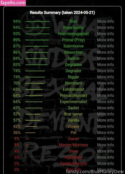 BlueHuneyDew Onlyfans Photo Gallery 