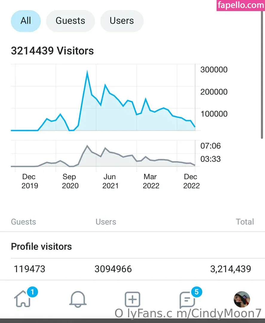 cindymoon007 / cindymoon7 Onlyfans Photo Gallery 