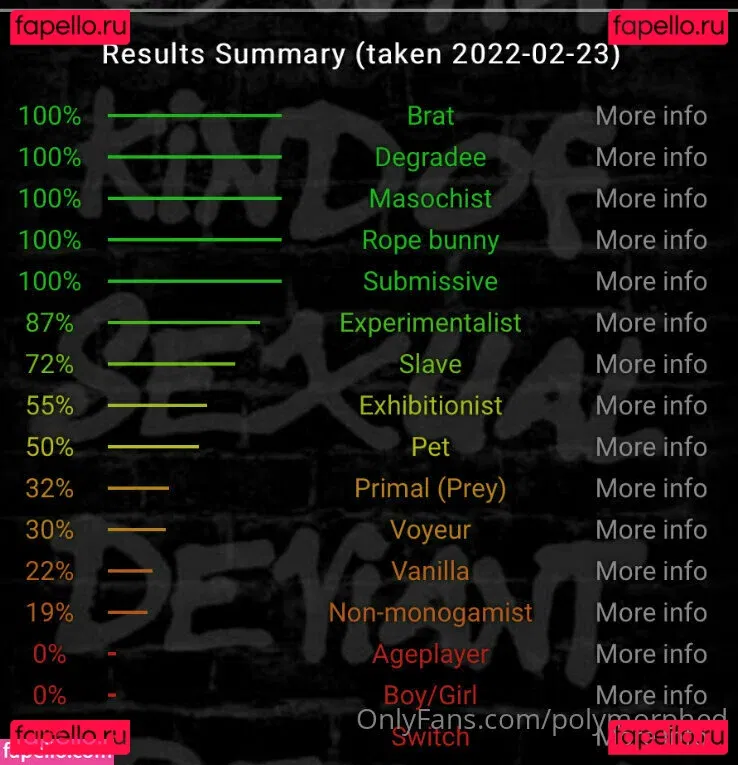 Polymorphed Onlyfans Photo Gallery 