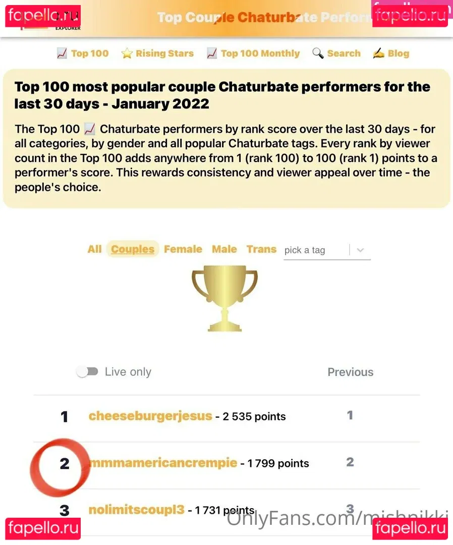 nicoleevien Onlyfans Photo Gallery 