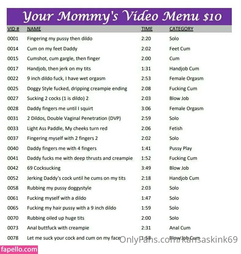 kansaskink69 Onlyfans Photo Gallery 