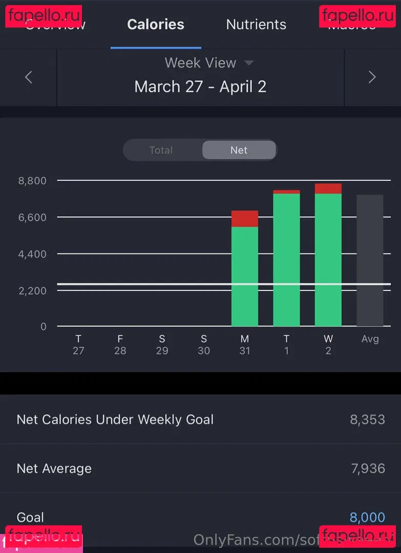 softnsweeet0 Onlyfans Photo Gallery 