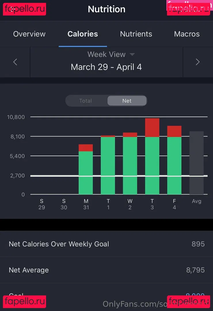 softnsweeet0 Onlyfans Photo Gallery 