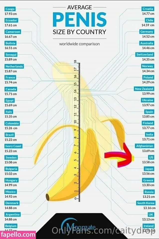 caitydrop Onlyfans Photo Gallery 