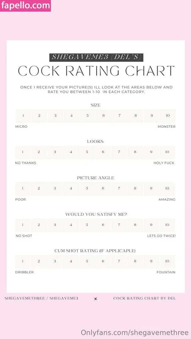 Shegavemethree Onlyfans Photo Gallery 