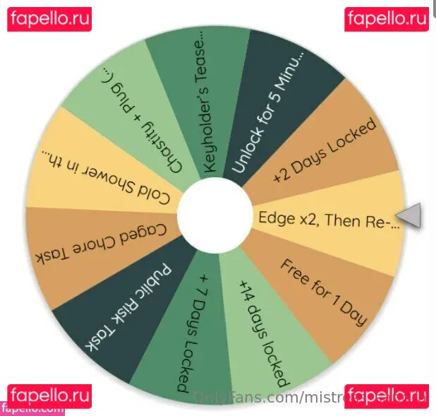 mistress_sandra Onlyfans Photo Gallery 