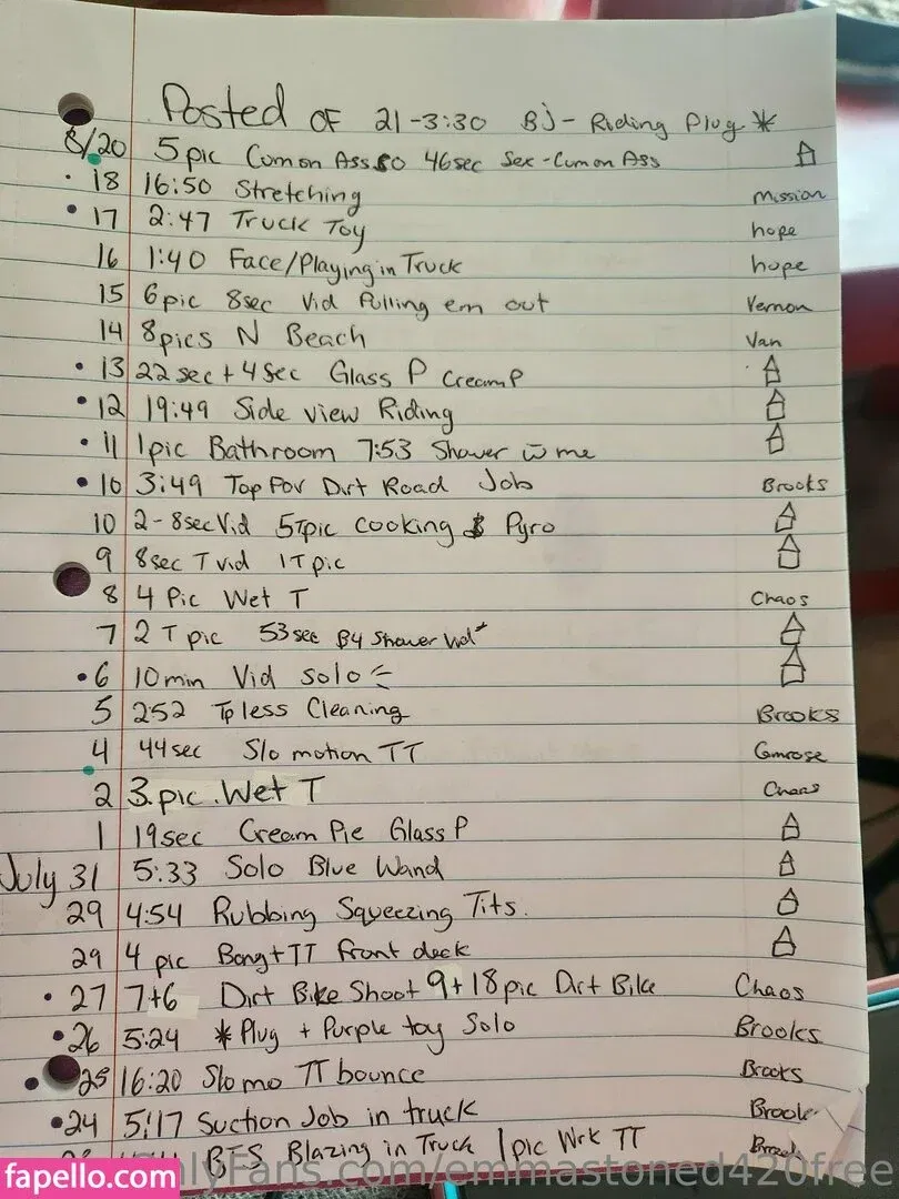 emmastoned420free Onlyfans Photo Gallery 