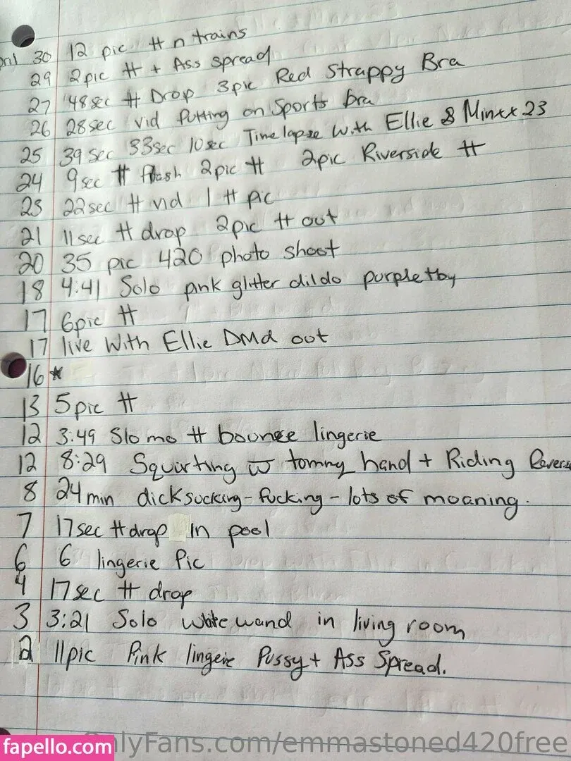 emmastoned420free Onlyfans Photo Gallery 