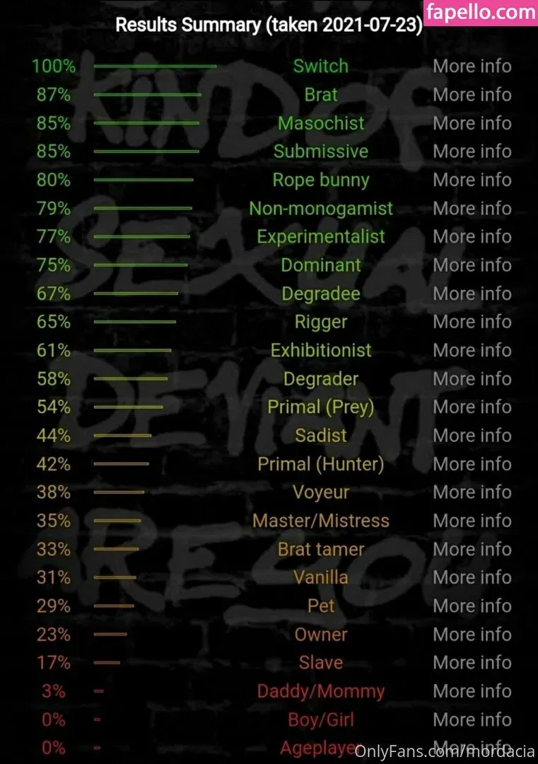 mordacia Onlyfans Photo Gallery 