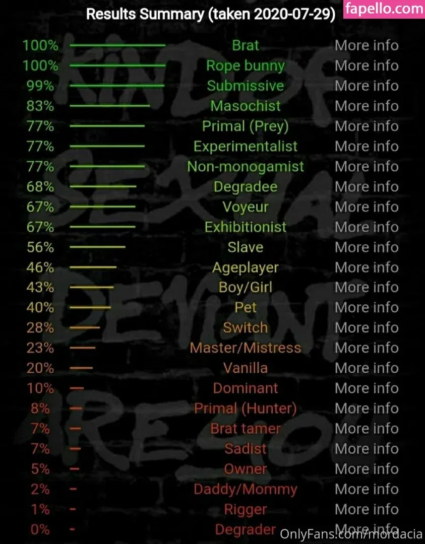 mordacia Onlyfans Photo Gallery 