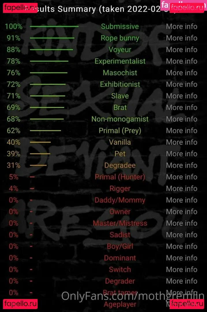 mothgremlin Onlyfans Photo Gallery 