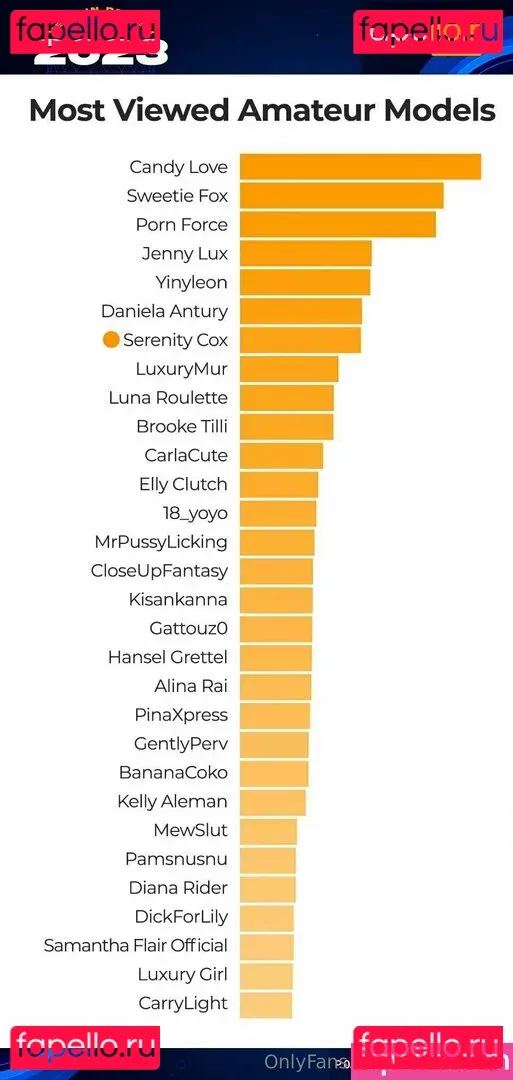 serenitycox Onlyfans Photo Gallery 