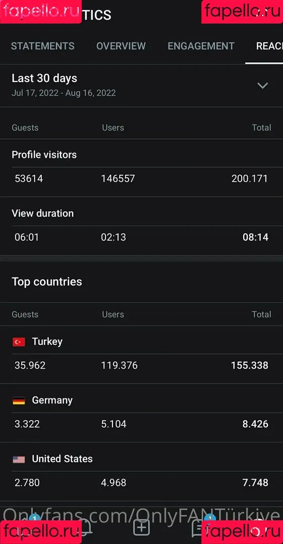 onlyfanturkiye Onlyfans Photo Gallery 