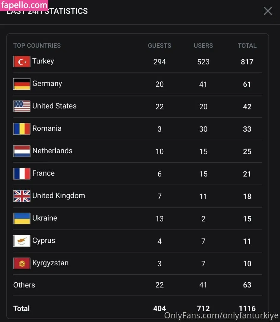 onlyfanturkiye Onlyfans Photo Gallery 