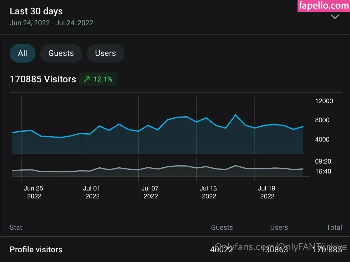 onlyfanturkiye Onlyfans Photo Gallery 