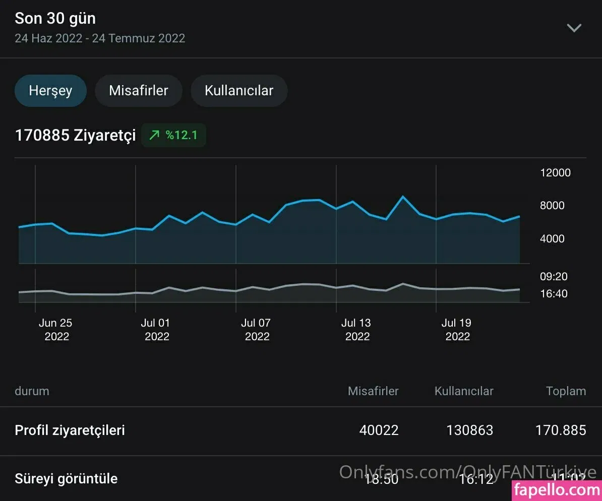 onlyfanturkiye Onlyfans Photo Gallery 