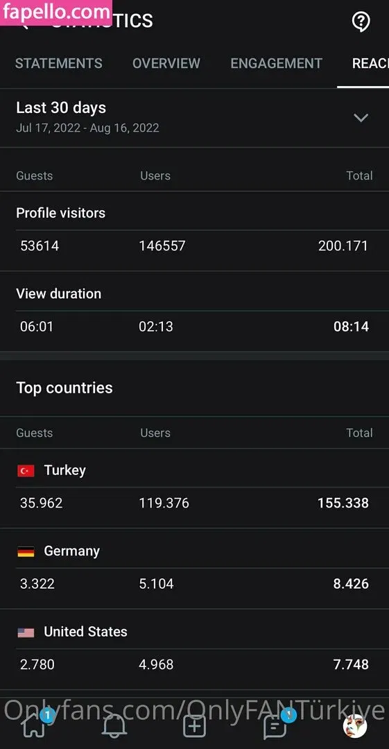 onlyfanturkiye Onlyfans Photo Gallery 