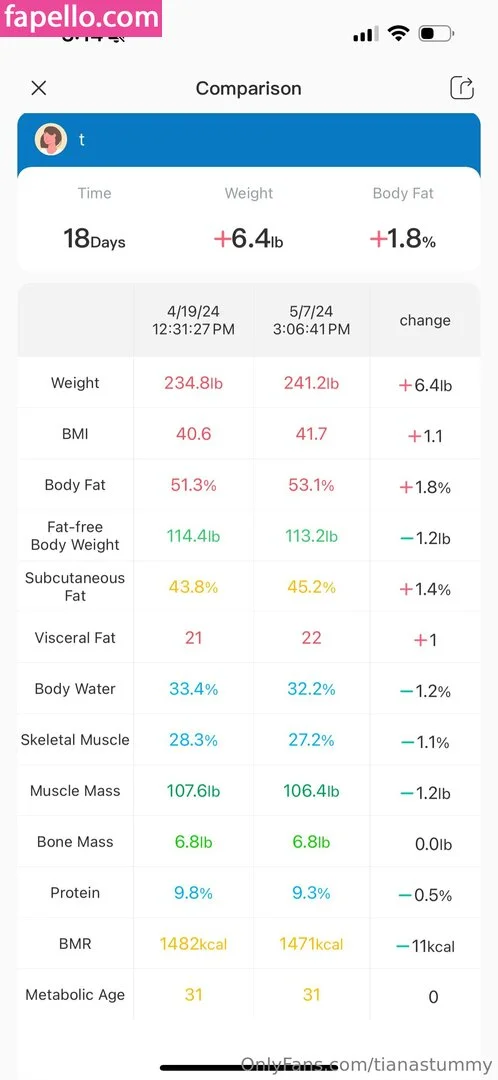 tianastummy Onlyfans Photo Gallery 